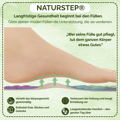 Magnetische Einlegesohlen für Schmerzreduktion & Energie - MagnoFit Pro